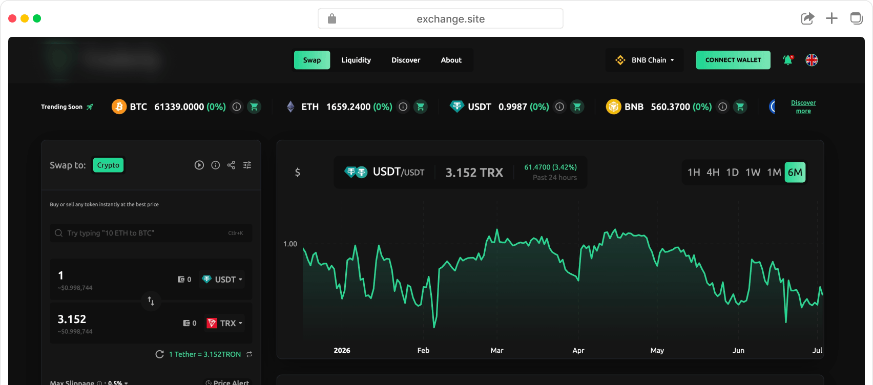 For exchanges and trading platforms