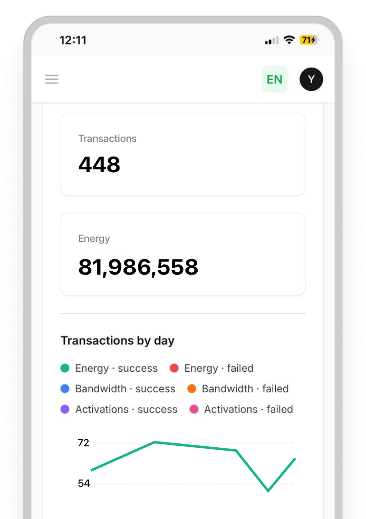 TronZap dashboard